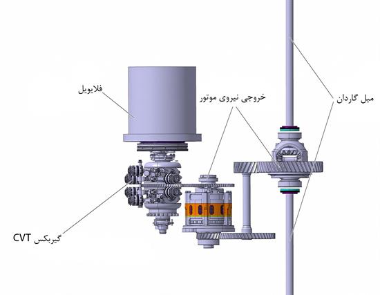 جدیدترین تکنولوژی فلایویل ولوو (ویدئو)